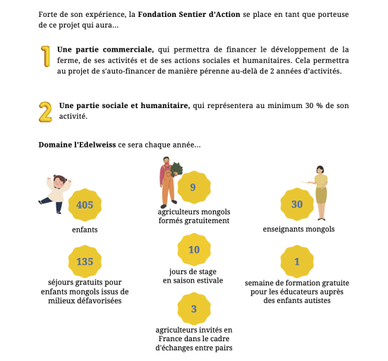 Dossier de présentation d'un projet de ferme pédagogique en Mongolie - Extrait 1