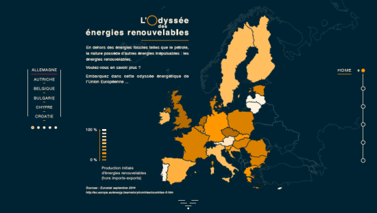 Projet de Datavisualisation sur le thème des énergies renouvelables pour le site GEO.fr - Visuel #1