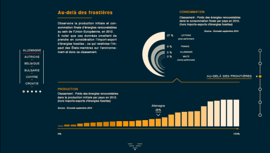 Projet de Datavisualisation sur le thème des énergies renouvelables pour le site GEO.fr - Visuel #2